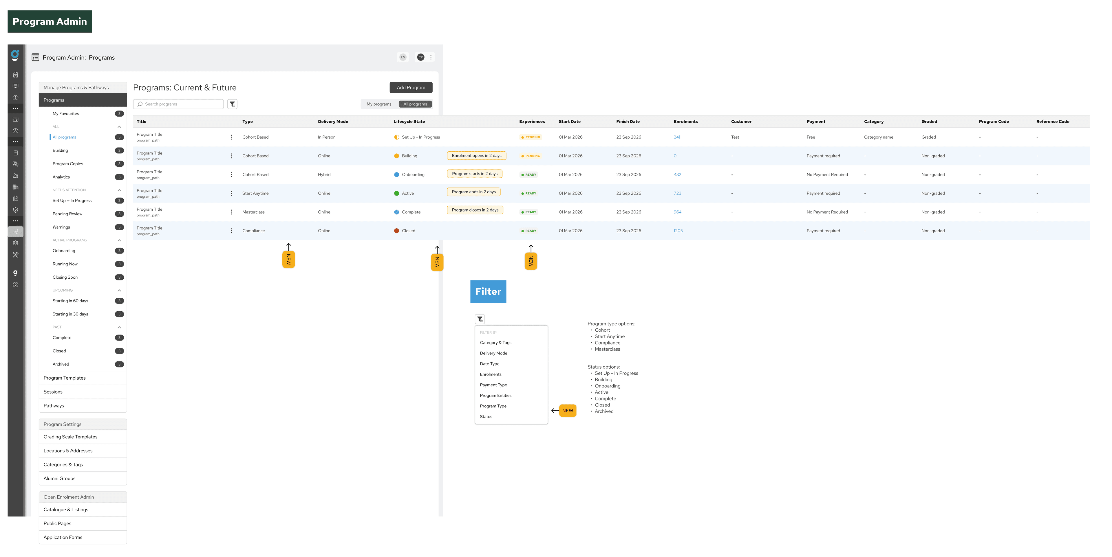 Guroo Learning Program Admin view showing programs grouped by lifecycle state with filters and program details.