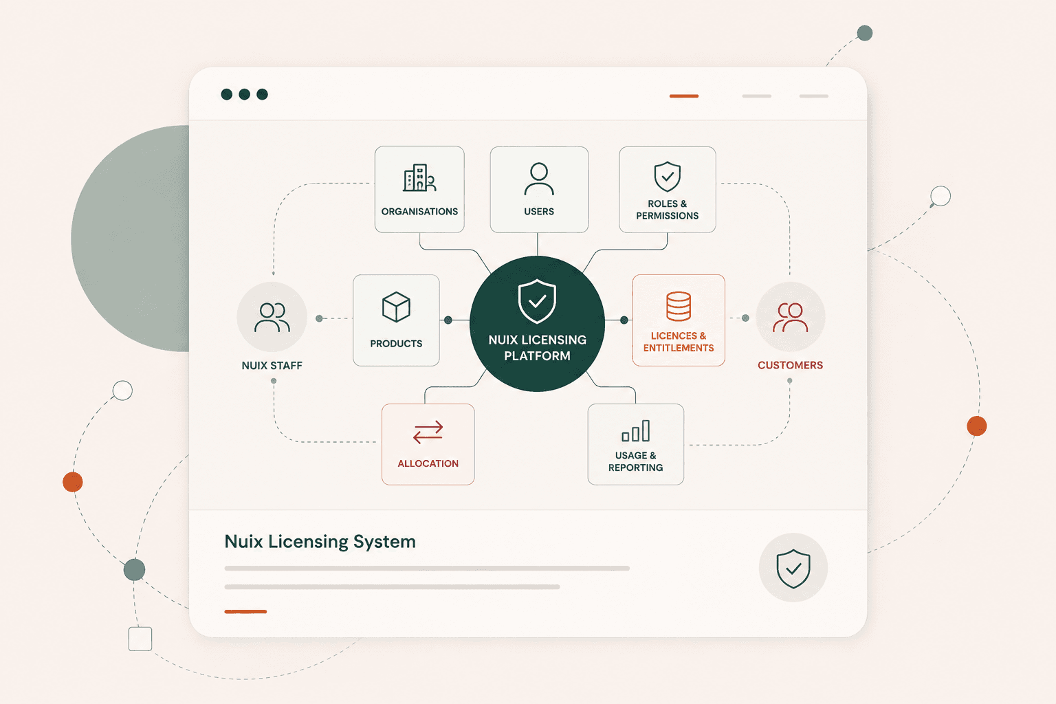 Nuix Licensing System thumbnail showing a simplified licensing ecosystem.