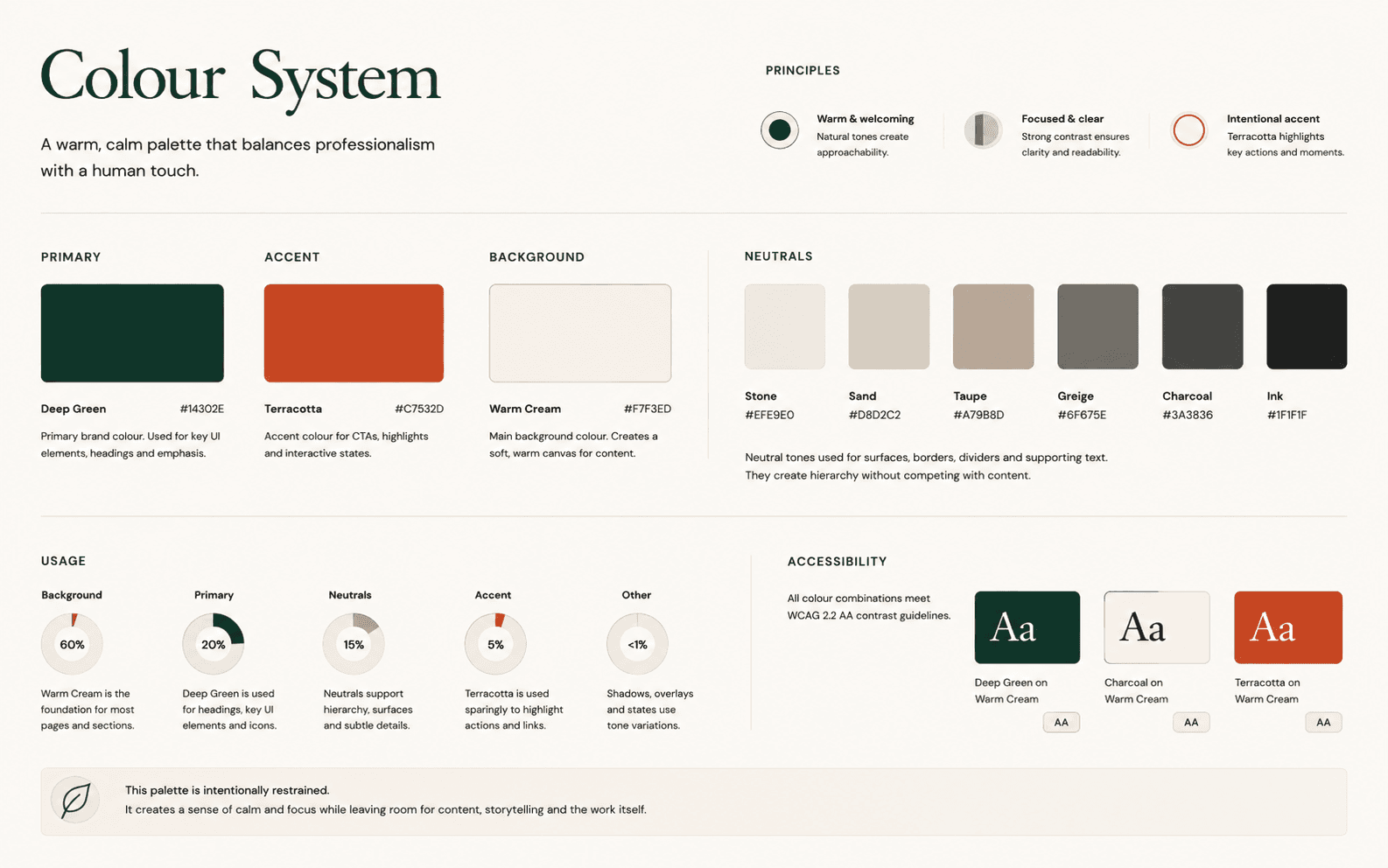 Portfolio redesign colour system showing the warm cream, deep green and terracotta palette.