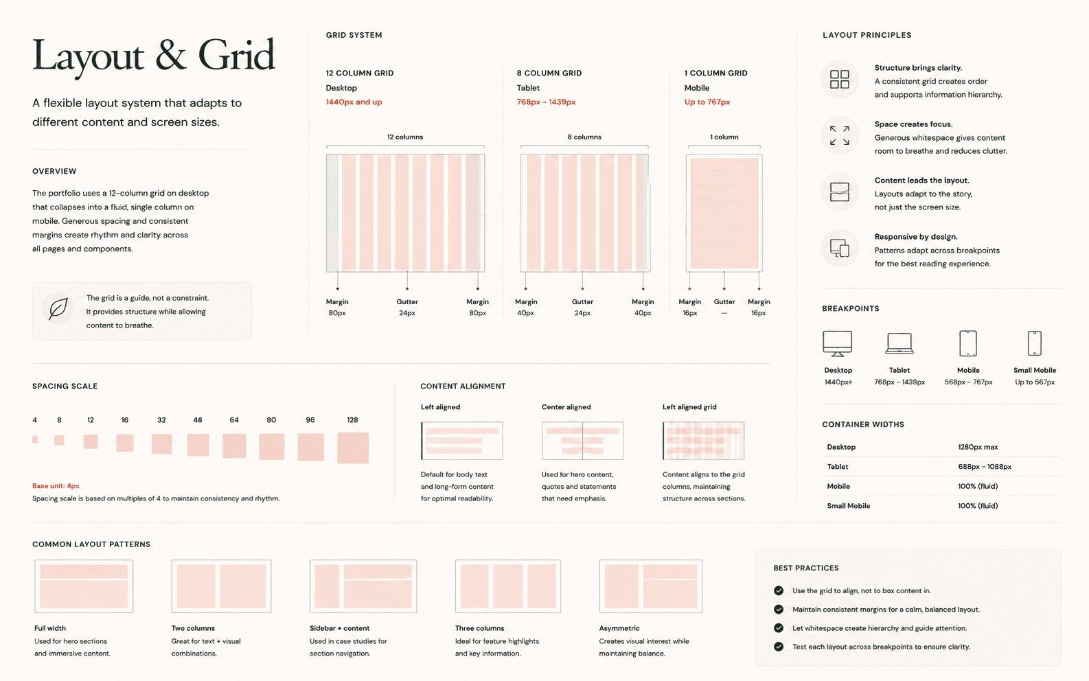 Portfolio redesign layout grid showing the responsive page structure.