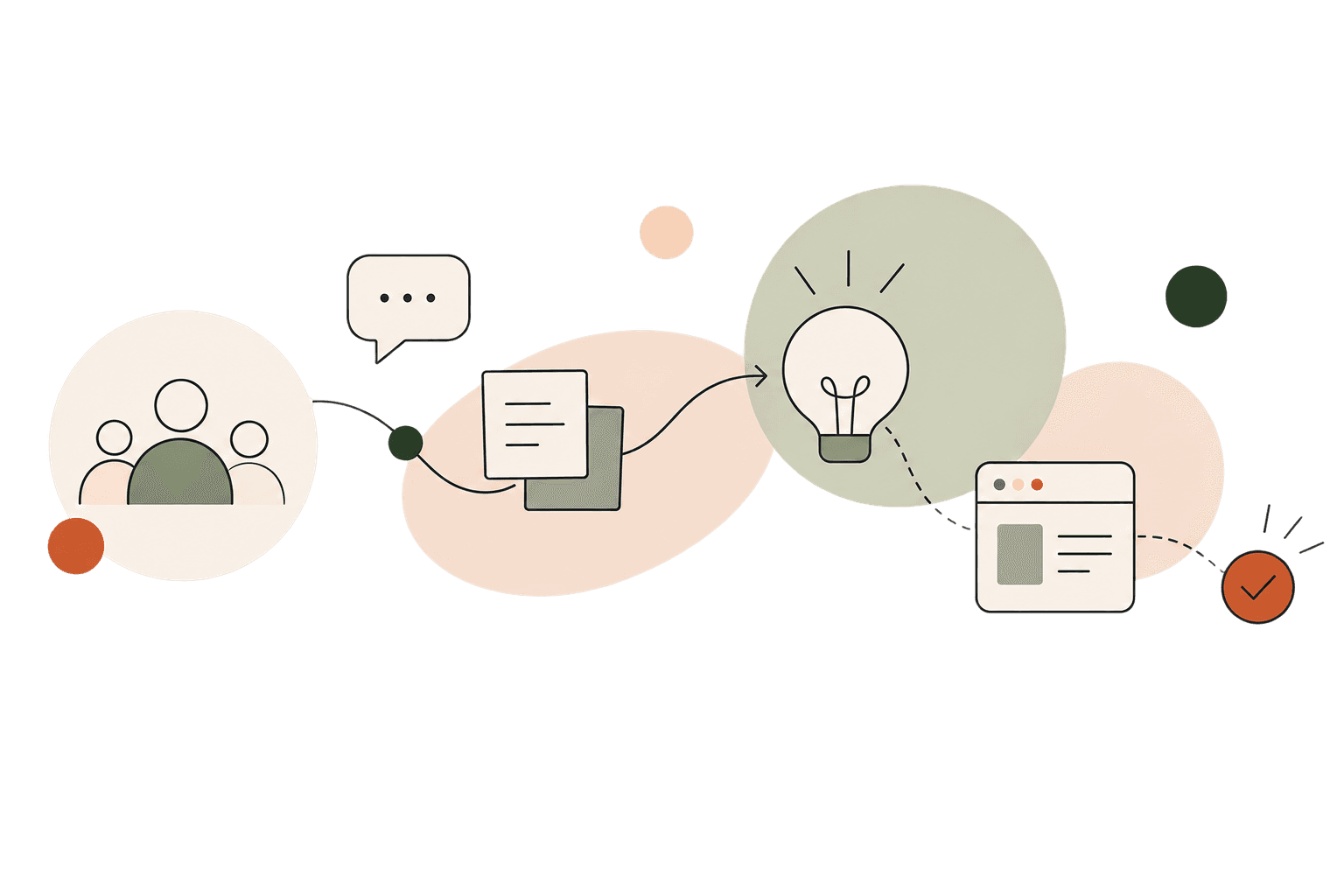 Illustration showing people, documents, ideas, and a product connected through a shared process.
