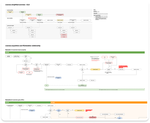 Nuix Process Map